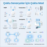 Cudy AP1300 5GHz 867 Mbps, 2.4GHz 300 Mbps WiFi Gigabit… 3