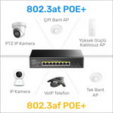 Cudy GS1008PS2 8 Port Gigabit 120W 250m PoE+, 2 Gigabit SFP… 7