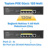 Cudy GS1008PS2 8 Port Gigabit 120W 250m PoE+, 2 Gigabit SFP… 5