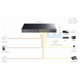 Cudy GS1020PS2 16 Port Gigabit 200W 250m PoE+, Gigabit SFP,… 6