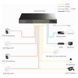 Cudy GS1028PS2 2 Port SFP, VLAN, CCTV, 24 Port Gigabit 300W… 3