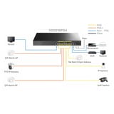 Cudy GS2018PS2 2SFP,2Uplink,1Consol,16 Port L2… 4
