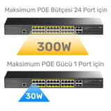 Cudy GS2028PS4 4Combo,1Konson,24 Port Gigabit 400W PoE… 8