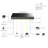 Cudy GS2048PS4 4SFP+,2Consol,48Port Base-TGigabit L2… 7