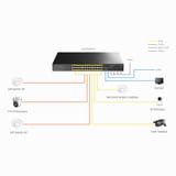 Cudy GS5024PS4 4SFP, USB, RJ45, 2Consol, 24Port Gigabit, L3… 4