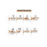 ThermoPro TP450 -50C/+550C Antişok Dual Lazer Endüstriyel… 9