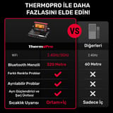 Thermopro TP980-2 Şarjlı 320m Kablosuz Alarmlı 2Problu APP,… 4