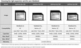 Transcend TS256GJDL130 256GB JetDriveLite 130 MBA 13"… 5