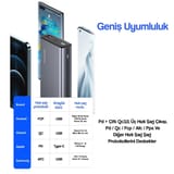 Usams 30.000 Mah 65W Çıkış Gücü Çift QC 3.0+ PD Hızlı Şarj… 4
