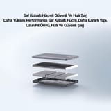 Usams Kablolu Kablosuz Şarj Mıknatıslı MagSafe Ultra Slim… 7