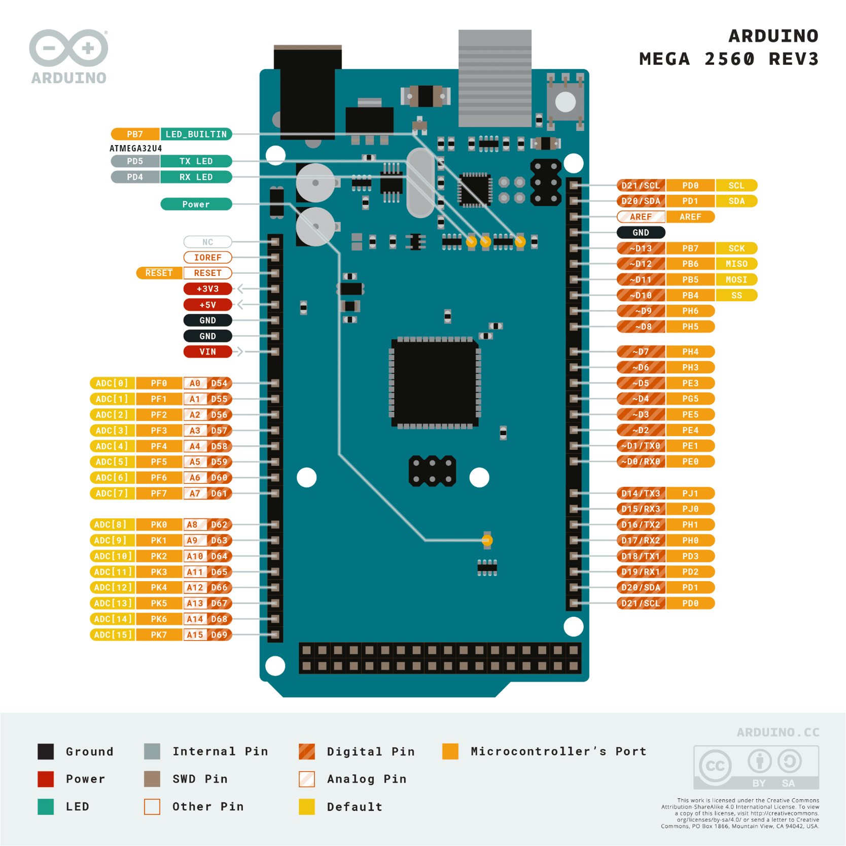 Arduino Mega 2560 Rev3 Pinout