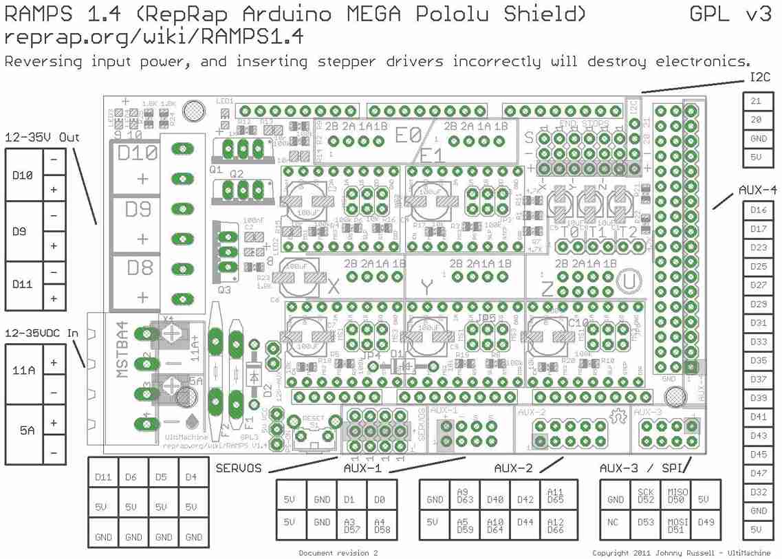 RepRap Ramps 1.4 3D Printer Kontrol Kartı