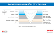 sonax çizik giderme