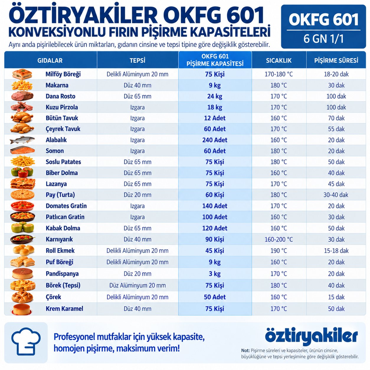 Öztiryakiler Doğalgazlı Konveksiyonlu Fırın GN 1/1 - 6 Tepsi