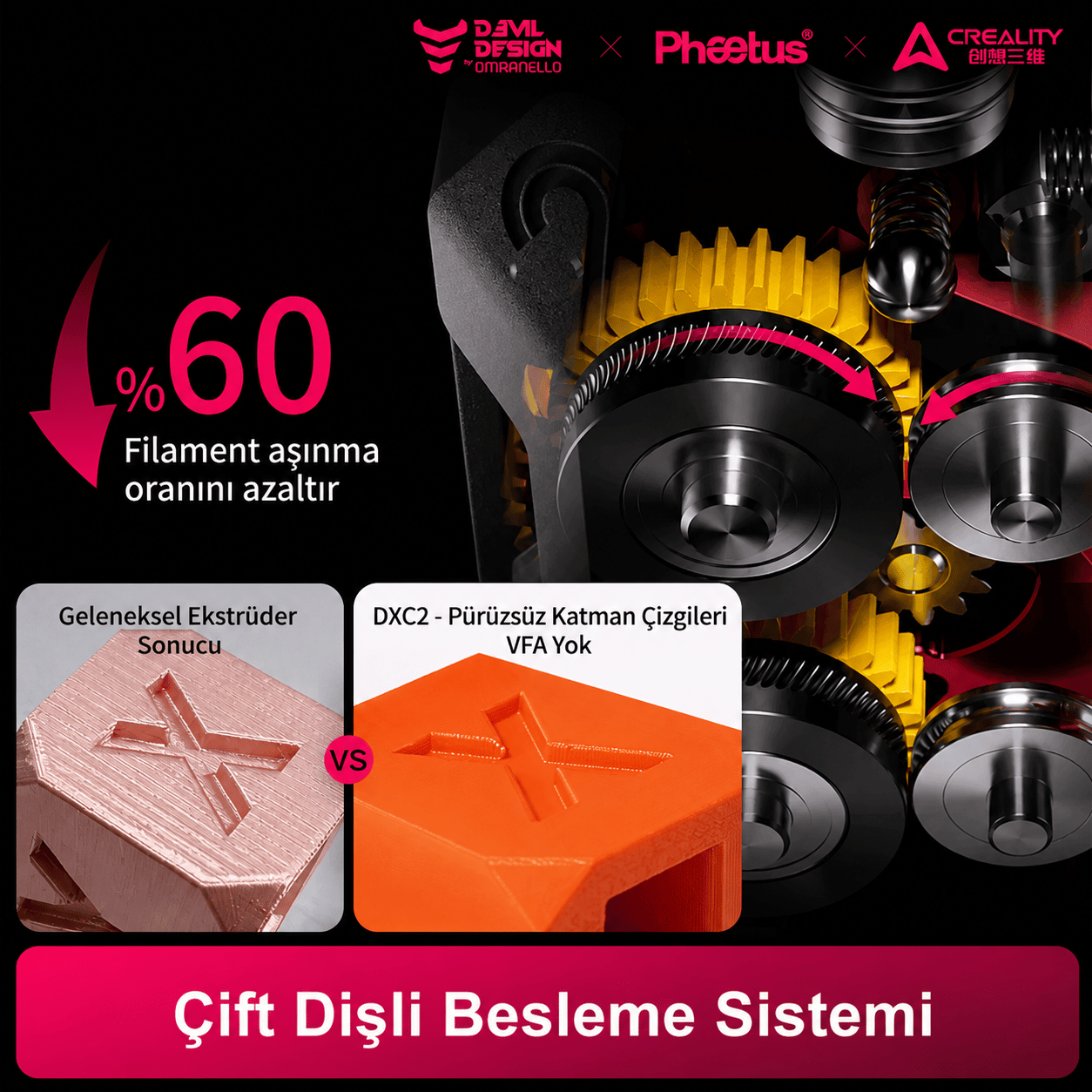Phaetus K2 Serisi DXC 2 Extruder 