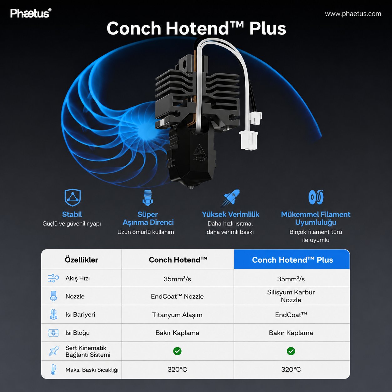Phaetus P1P/P1S 0.4 mm Conch Hotend Plus (Heater ve Thermistor Dahil) - Bambu Lab Hotend