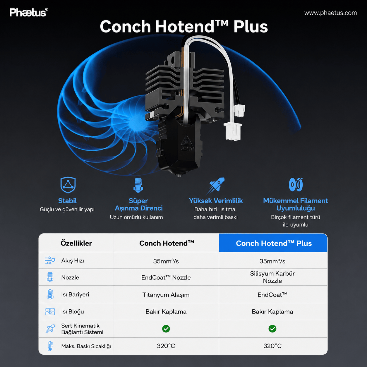 Phaetus X1/X1C 0.4 mm Conch Hotend Plus (Heater ve Thermistor Dahil) - Bambu Lab Hotend