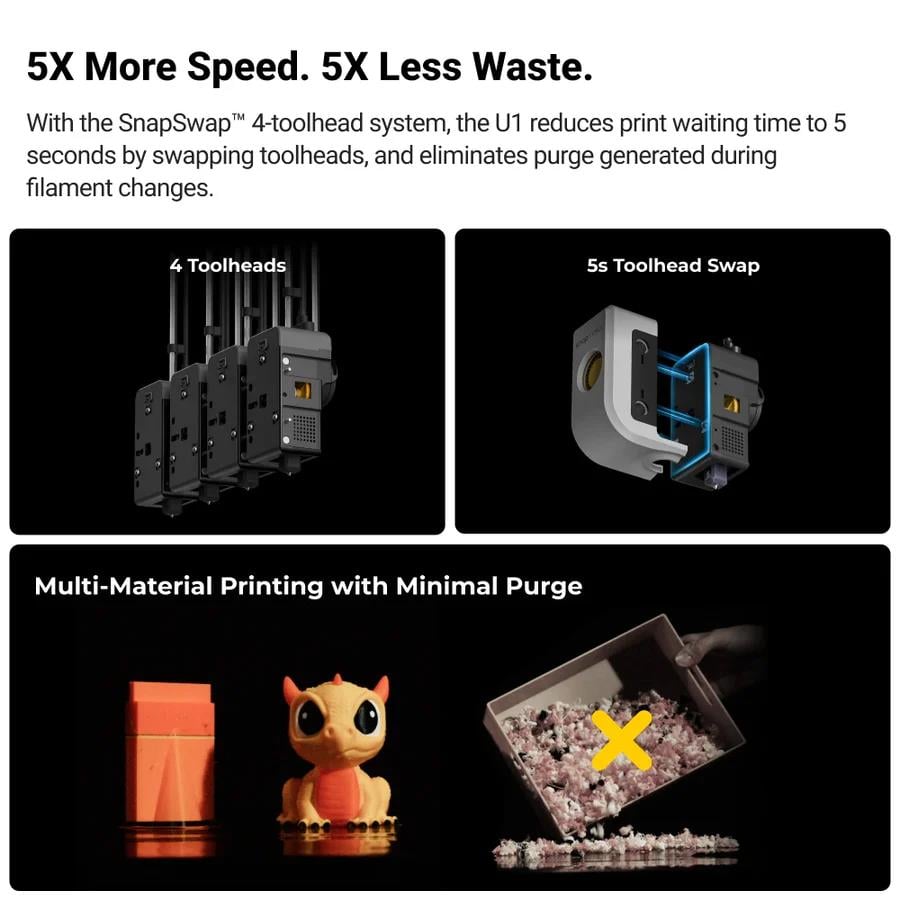 Snapmaker U1 3D Yazıcı – 4 Başlıklı Çok Renkli Yazıcı - ÖN SİPARİŞ