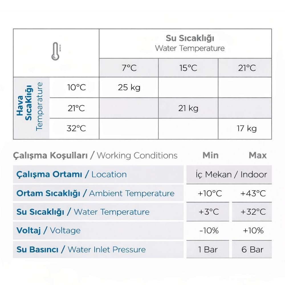 Iceinox Gurme Küp Buz Makinası 25 Kg/Gün