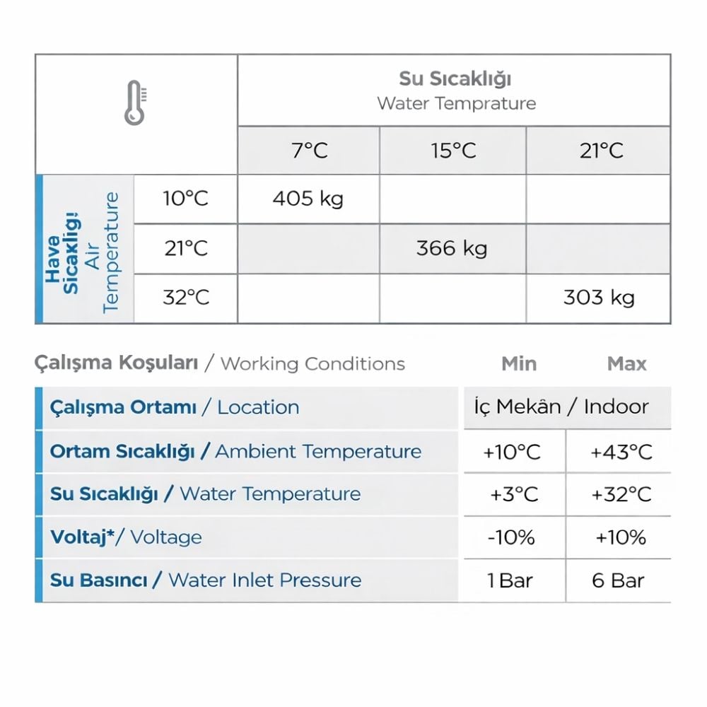 Iceinox Hazneli Gurme Küp Buz Makinası 400 Kg/Gün