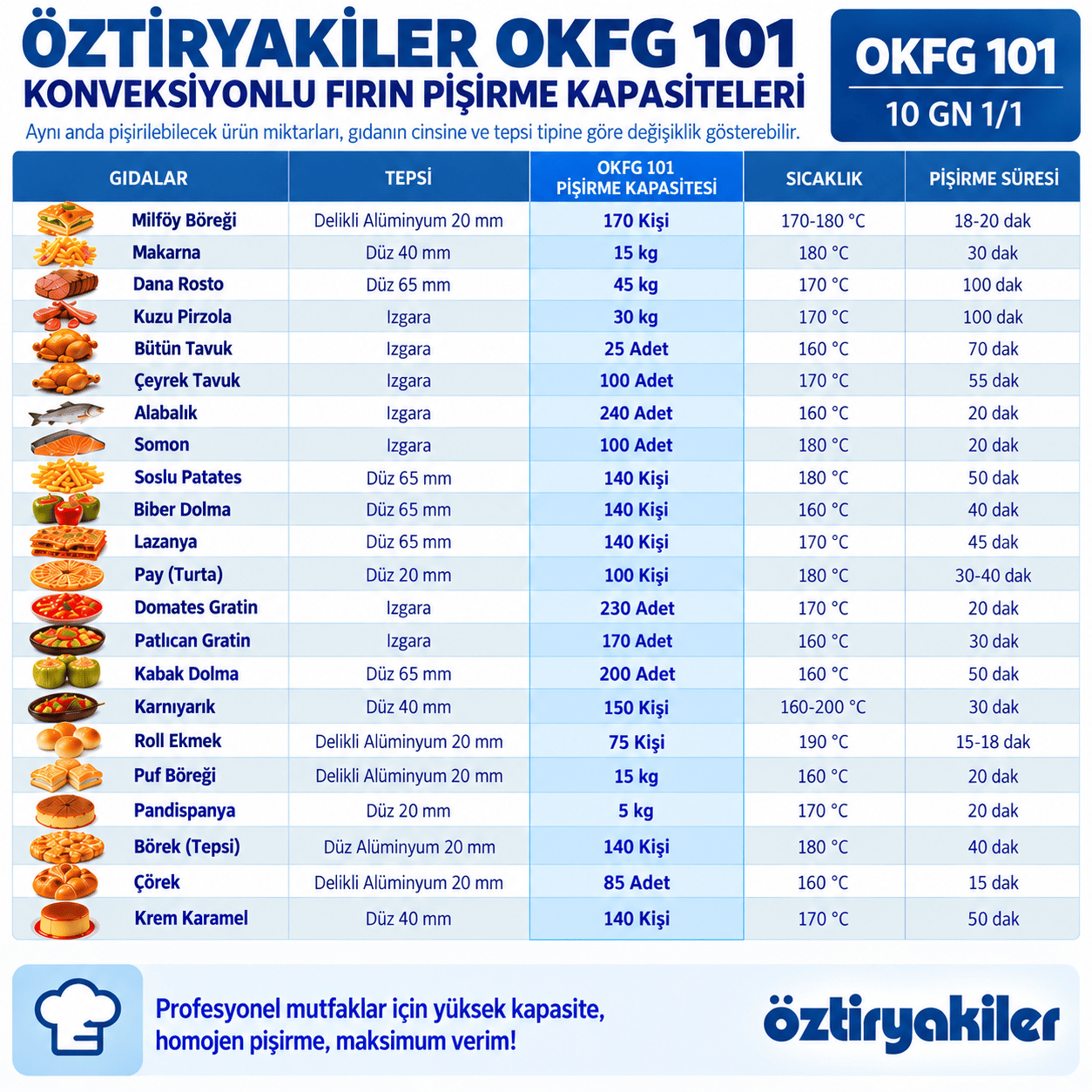 ÖztiryakilerÖztiryakiler Doğalgazlı Konveksiyonlu Fırın GN 1/1 - 10 Tepsi7890.95701.03