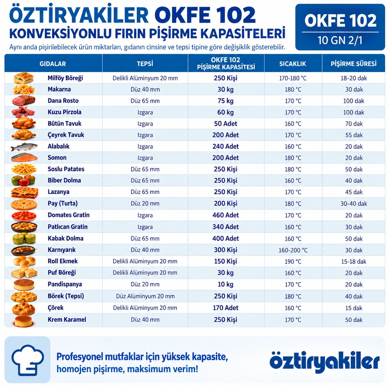 ÖztiryakilerÖztiryakiler Elektrikli Konveksiyonlu Fırın GN 2/1 - 10 Tepsi 380V7890.10G21.01