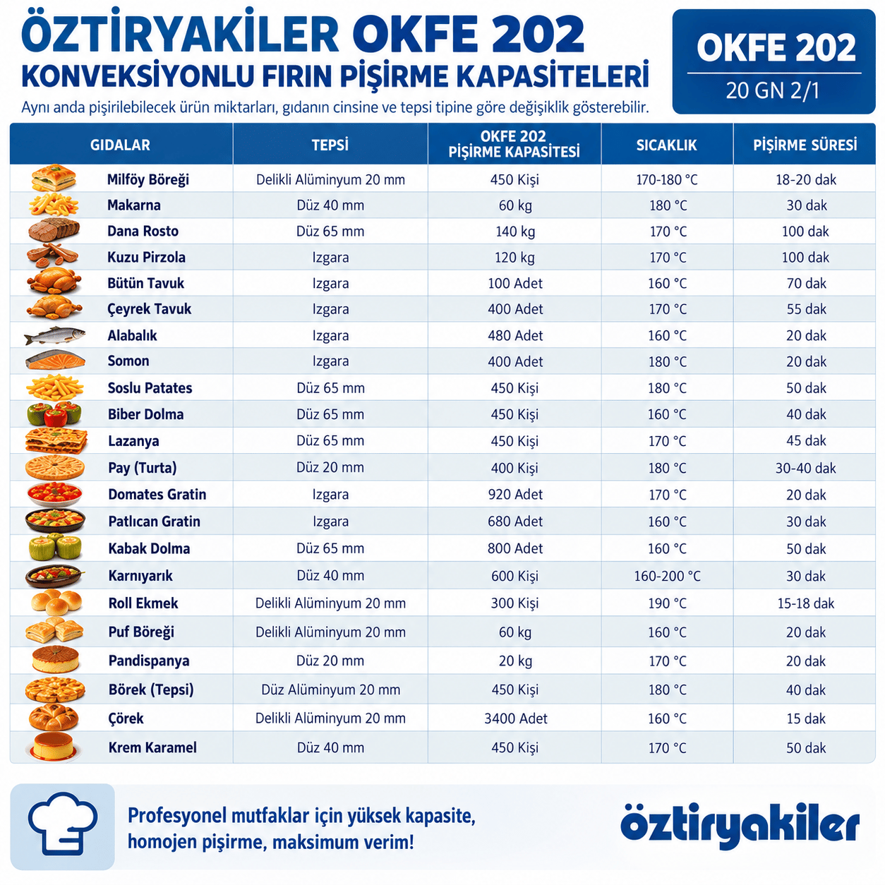 ÖztiryakilerÖztiryakiler Elektrikli Konveksiyonlu Fırın GN 2/1 - 20 Tepsi 380V7890.20G21.01