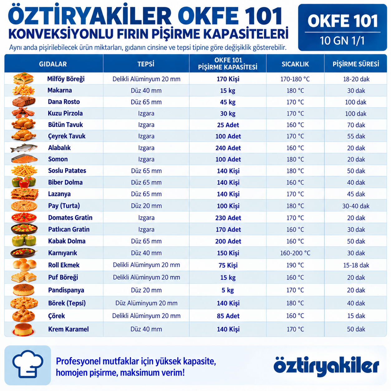 ÖztiryakilerÖztiryakiler Elektrikli Konveksiyonlu Fırın GN 1/1 - 10 Tepsi 380V7890.10G11.01