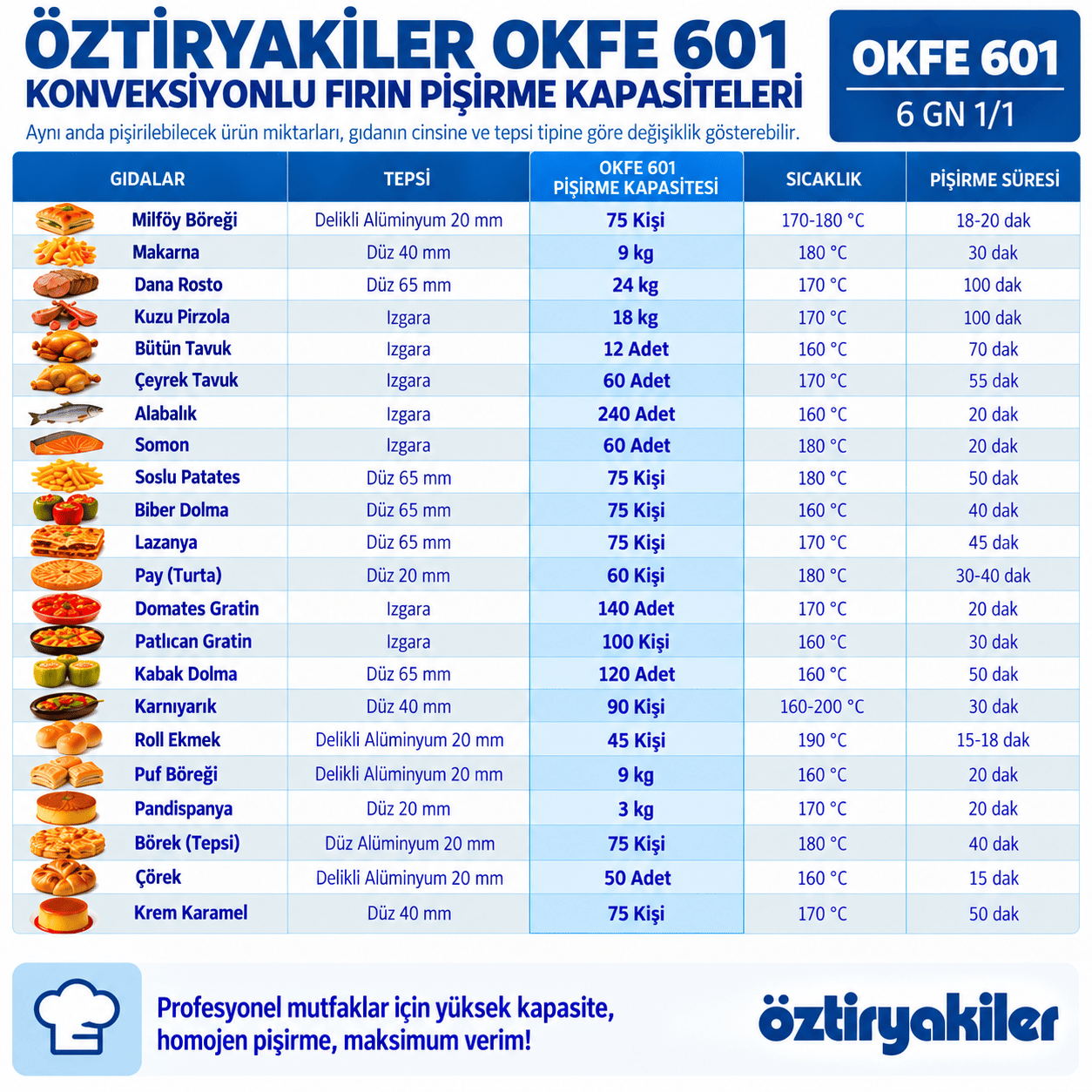 ÖztiryakilerÖztiryakiler Elektrikli Konveksiyonlu Fırın GN 1/1 - 6 Tepsi 380V7890.95708.01