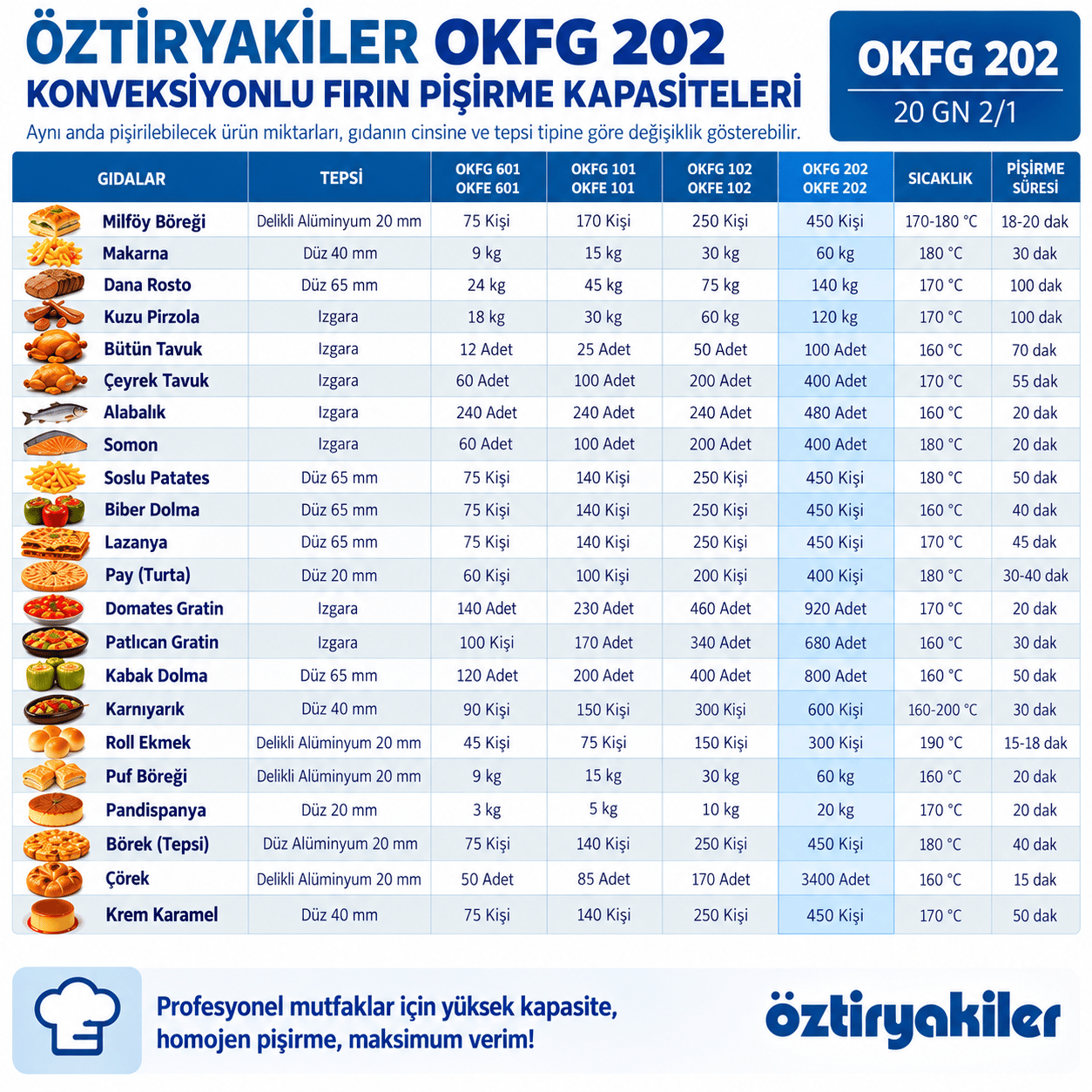 ÖztiryakilerÖztiryakiler Tüplü Konveksiyonlu Fırın GN 2/1 - 20 Tepsi Kit Arabalı 380V7890.20G21.03TK-G