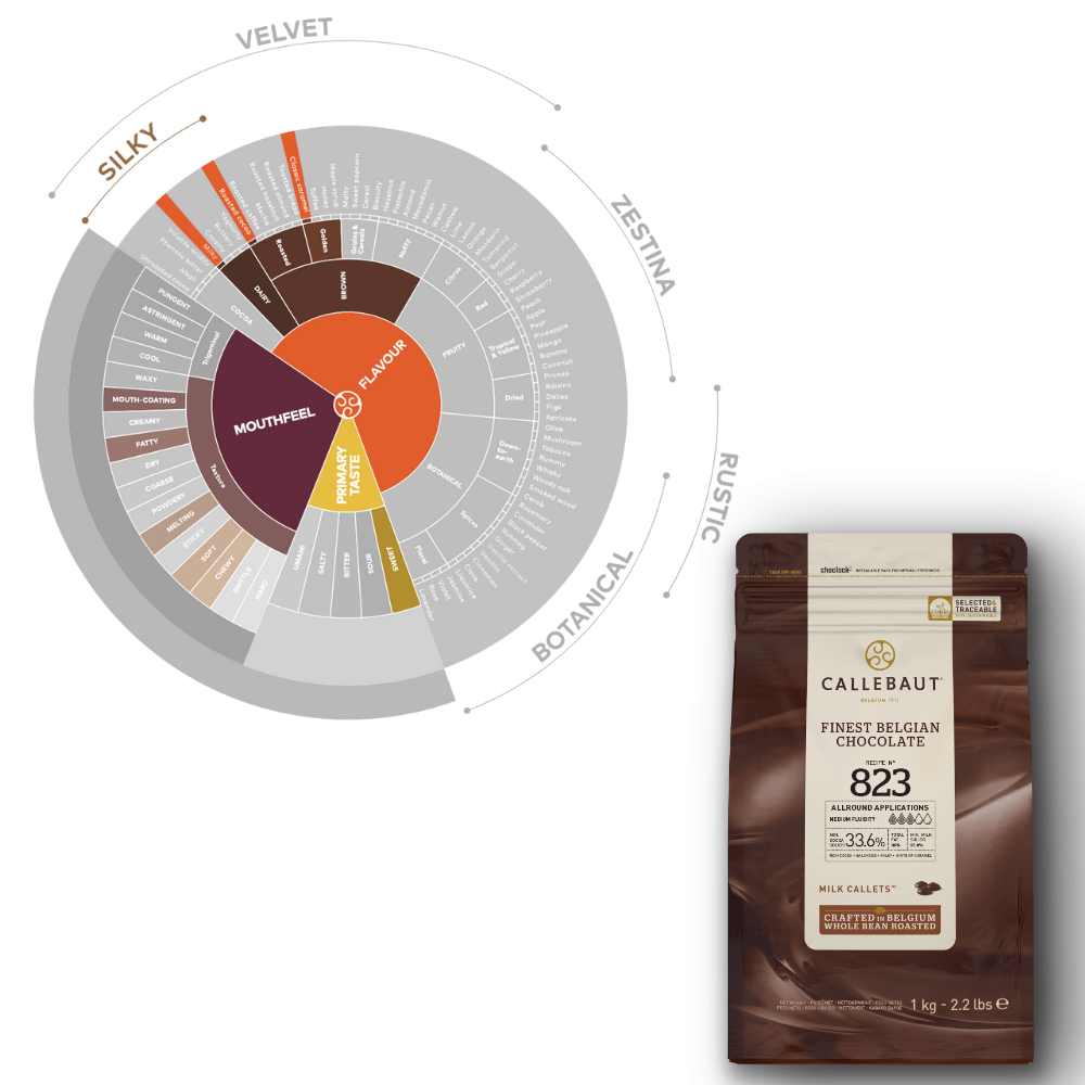 Callebaut Lezzeti: 823 Sütlü & W2 Beyaz Çikolata Drop 2li Paket (2x1 kg)