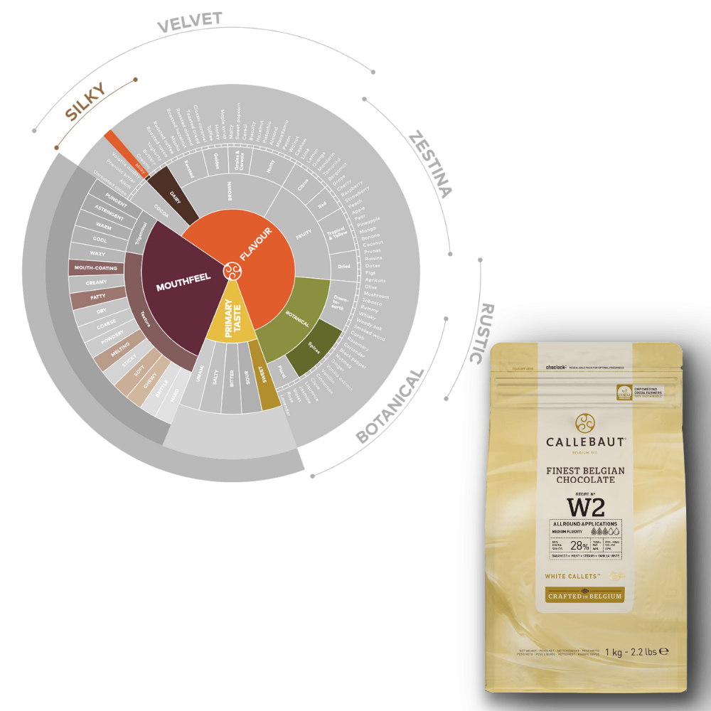 Callebaut Lezzeti: 823 Sütlü & W2 Beyaz Çikolata Drop 2li Paket (2x1 kg)
