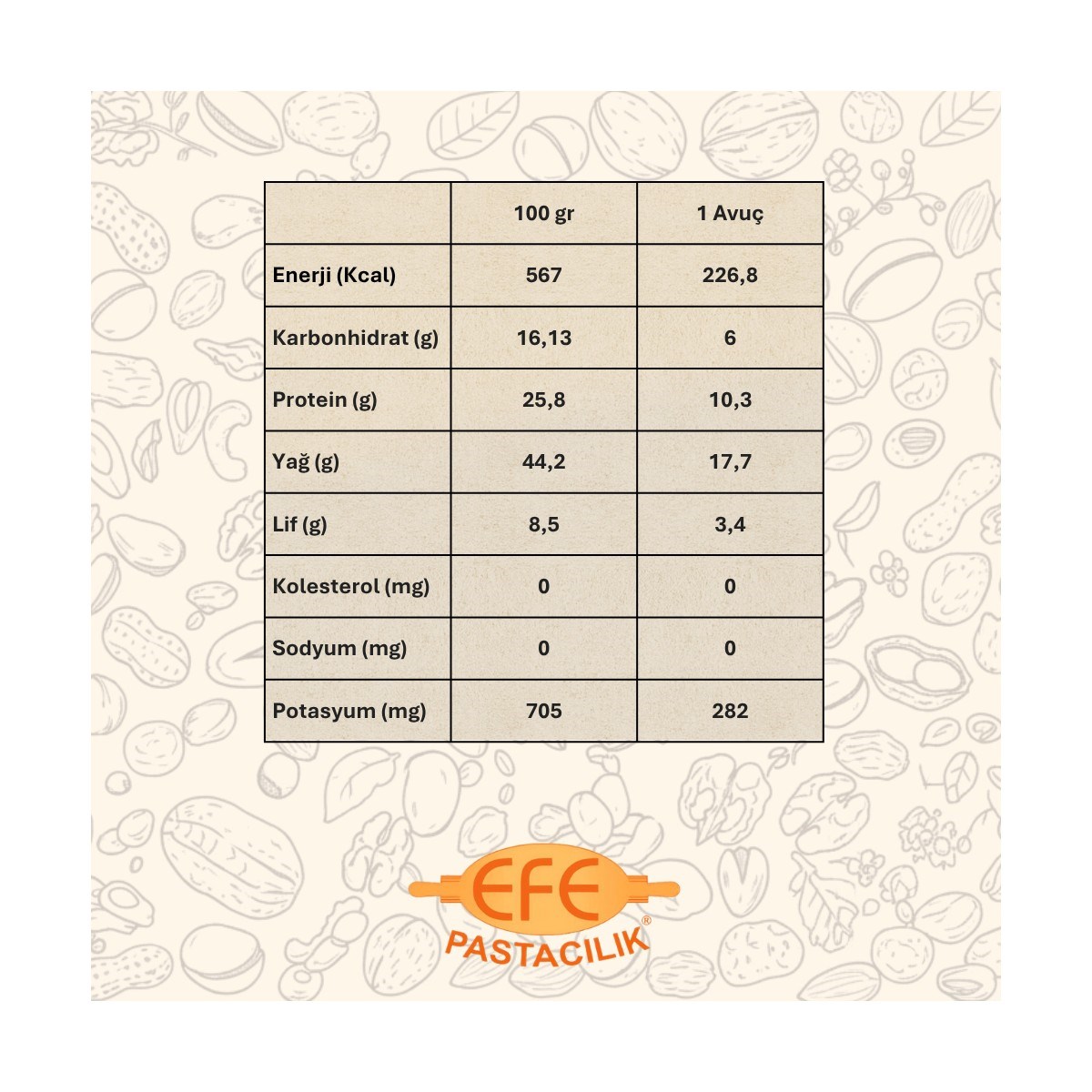 Doğal Yer Fıstığı İçi – Katkısız & Kavrulmamış 2 kg