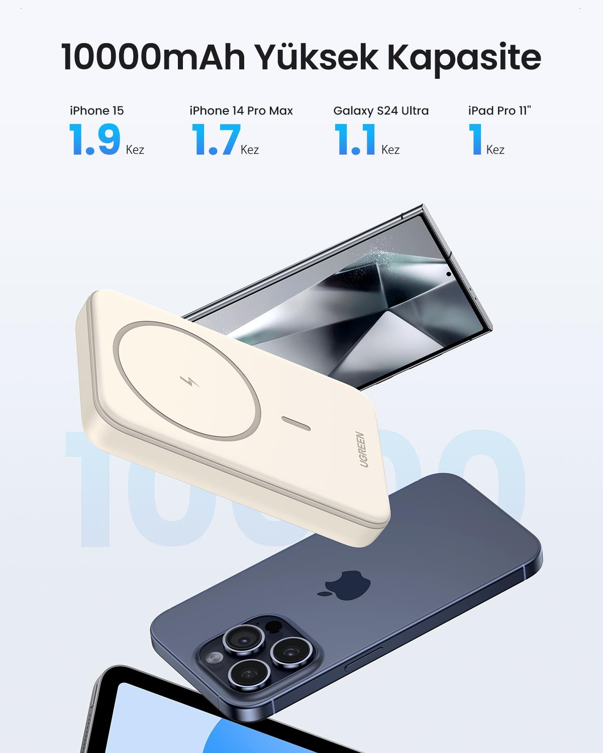UGREEN 10.000 mAh 20W Magsafe Wireless Kablosuz Hızlı Powerbank, 25208
