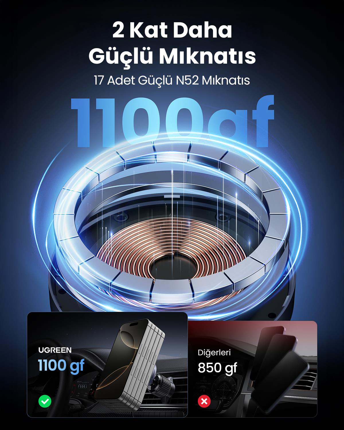 UGREEN 15W Magsafe Kablosuz Araç İçi Manyetik Hızlı Şarj Cihazı, 35029