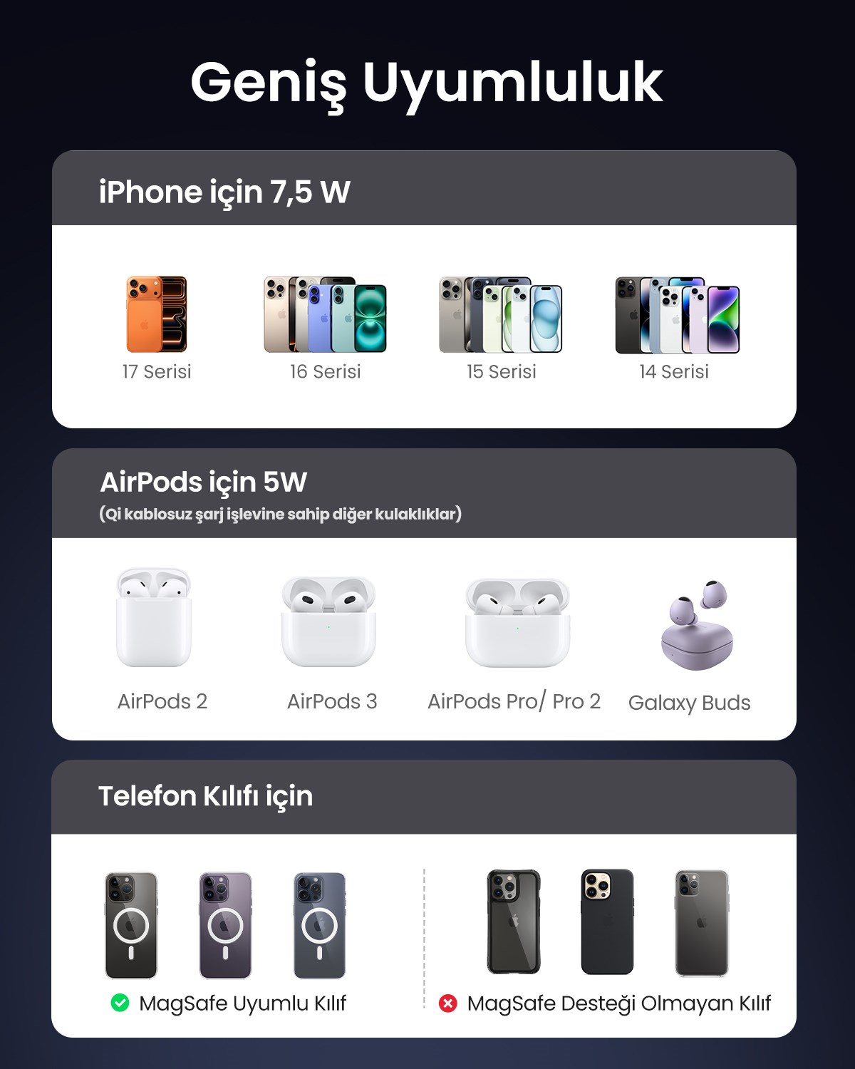 UGREEN 2-in-1 20W MagSafe Telefon Standı Kablosuz Wireless Şarj Özellikli, 90668