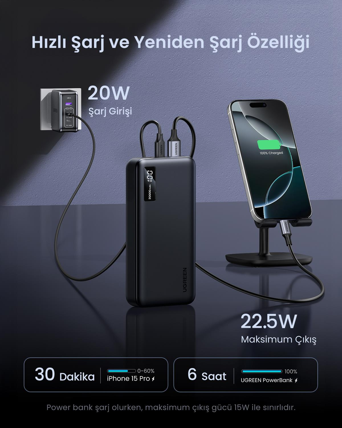 UGREEN 20.000 mAh PD 3.0 Hızlı Şarj Powerbank 1xUSB-C, 2xUSB-A, 25683
