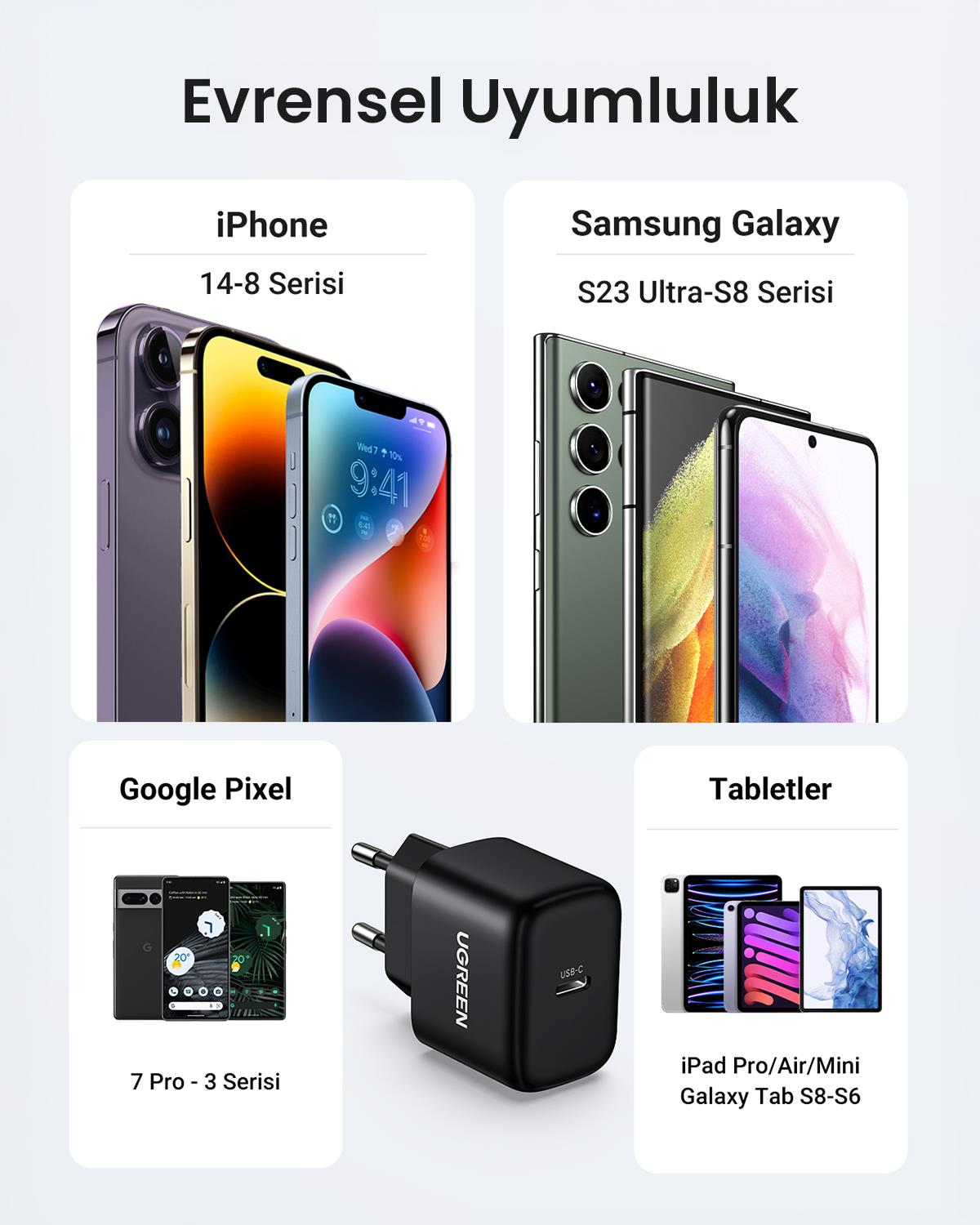 UGREEN 25W PD Hızlı Şarj Cihazı ve 2 Metre USB-C Kablo, 50581