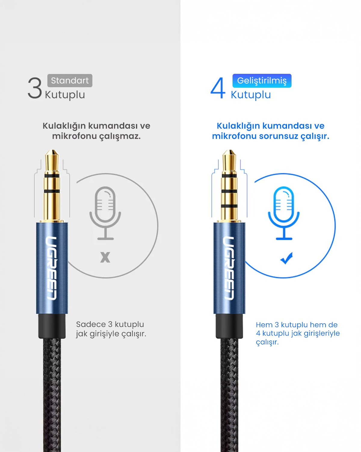 UGREEN 3.5 mm Jack Ses Aux Örgülü Uzatma Kablosu 1 Metre, 40673