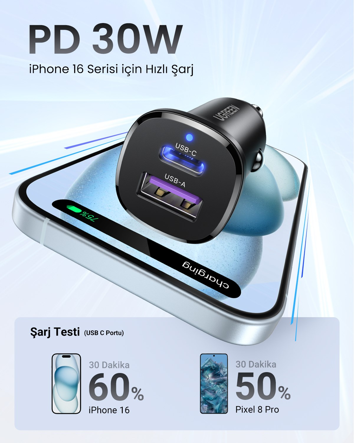UGREEN 30W 2 Portlu Araç İçi Şarj Cihazı Çakmaklık Adaptörü, 25845