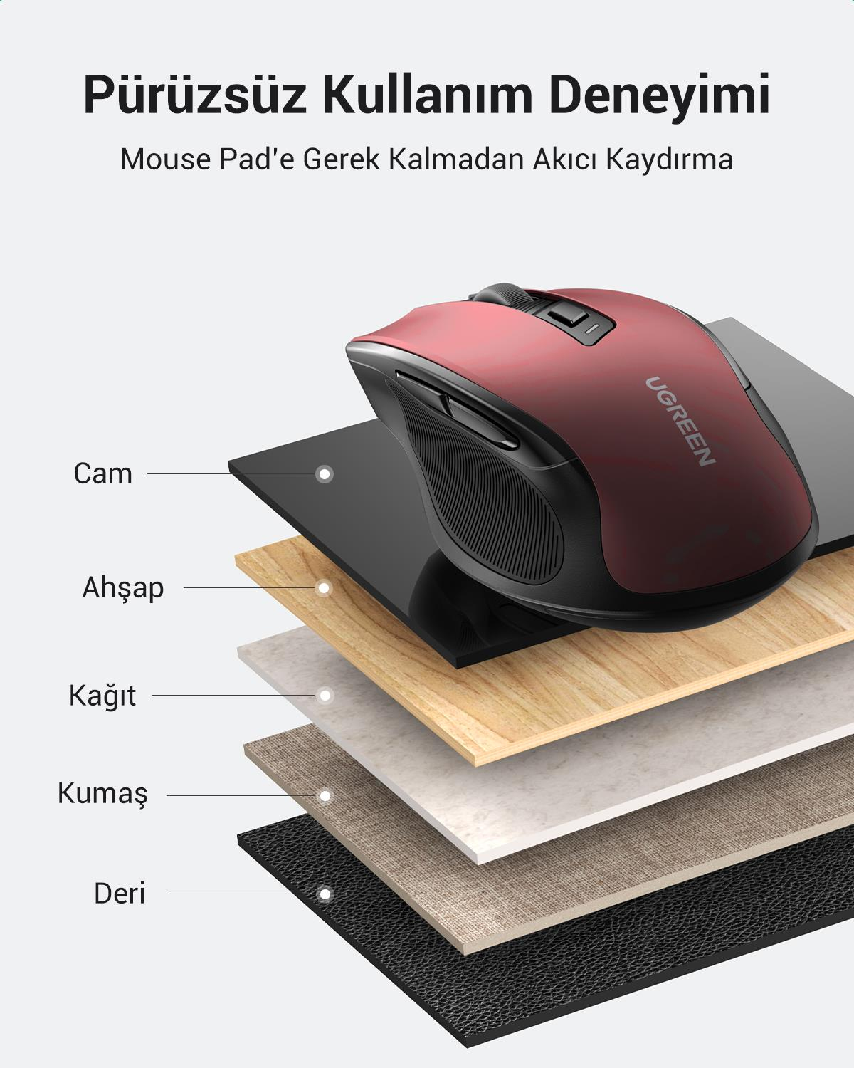 UGREEN 4.000 DPI Ergonomik Sessiz Kablosuz Optik Mouse, Kırmızı, 25752