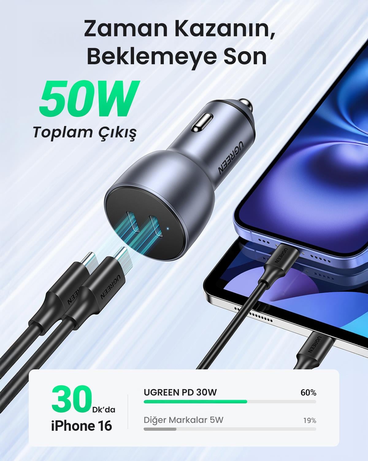 UGREEN 50W PD Hızlı Araç İçi Şarj Cihazı Çakmaklık Adaptörü 2xUSB-C, Uzay Grisi, 70594