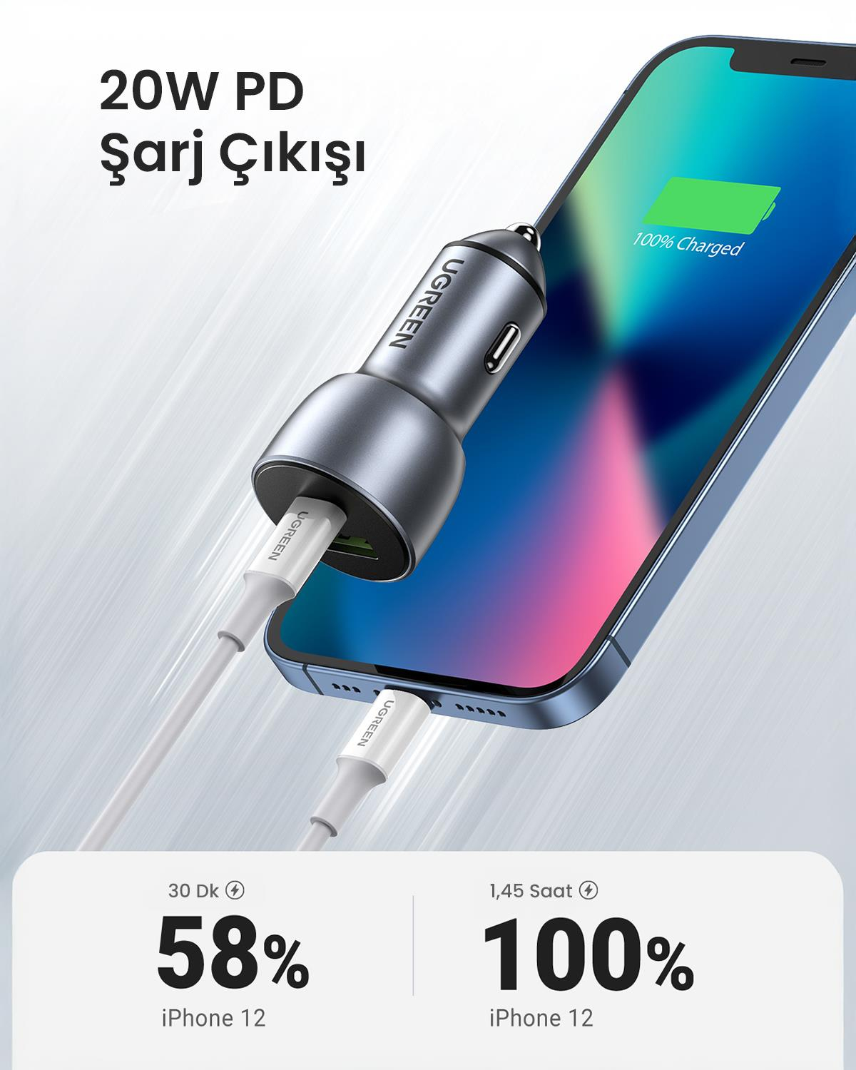 UGREEN 52.5W QC PD Hızlı Araç İçi Şarj Cihazı Çakmaklık Adaptörü 1xUSB-C, 1xUSB-A, Uzay Grisi, 60980