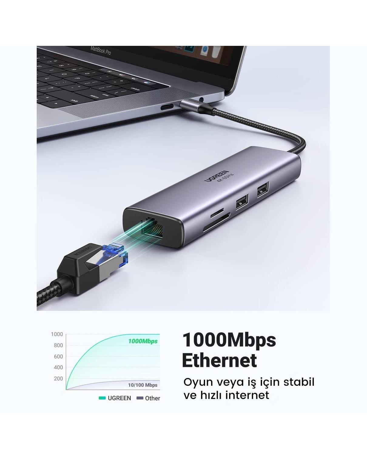 UGREEN 7-in-1 2*USB 3.0, 100W Type-C, 4K/30Hz HDMI, RJ45, SD, TF, Port Çoklayıcı Hub 60515
