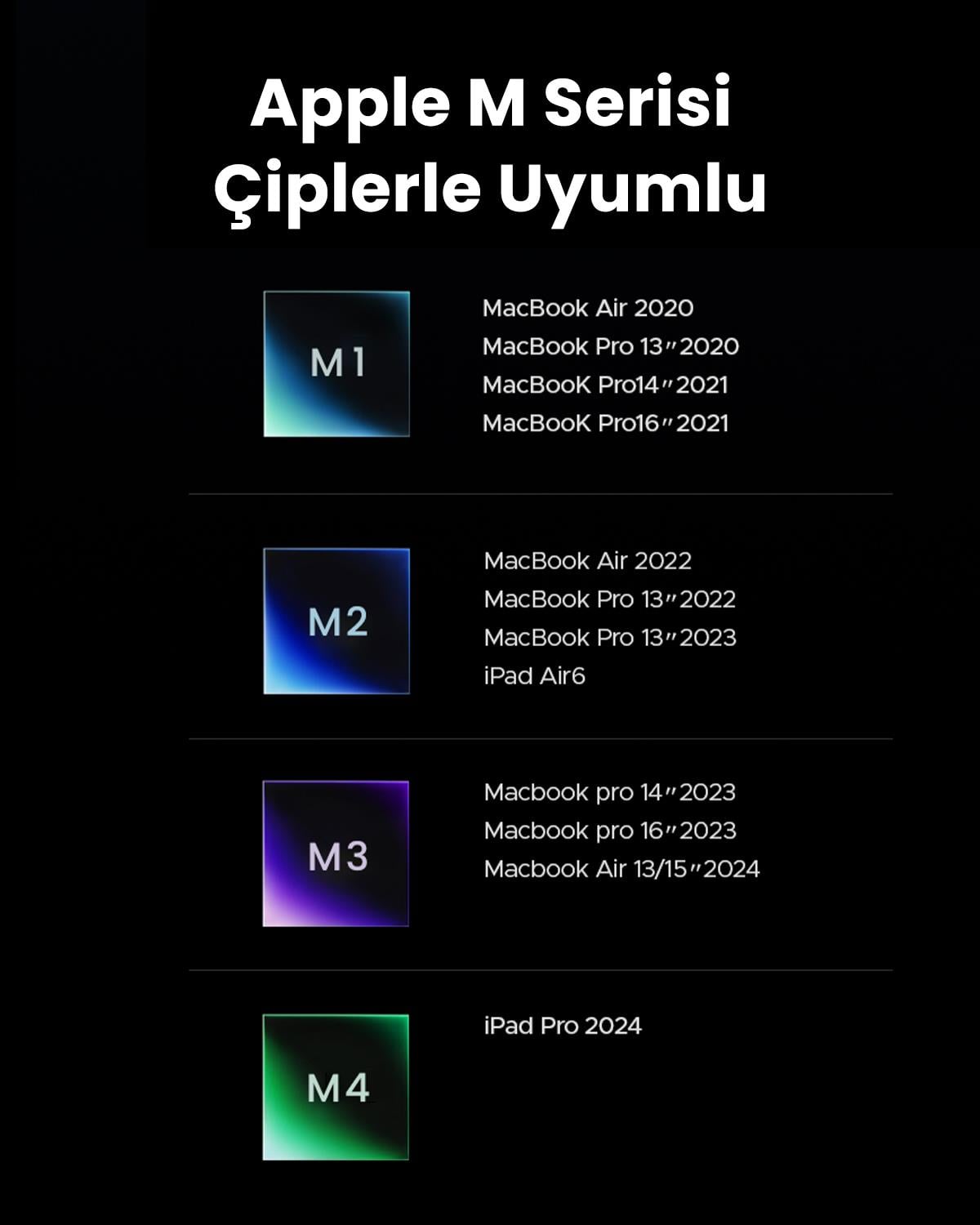 UGREEN 7-in-1 Type-C Giriş 1xUSb-C 100W PD, 1x4K/60Hz HDMI, 1xUSB-A 3.0, RJ45, SD, TF Port Çoklayıcı Hub, 45155
