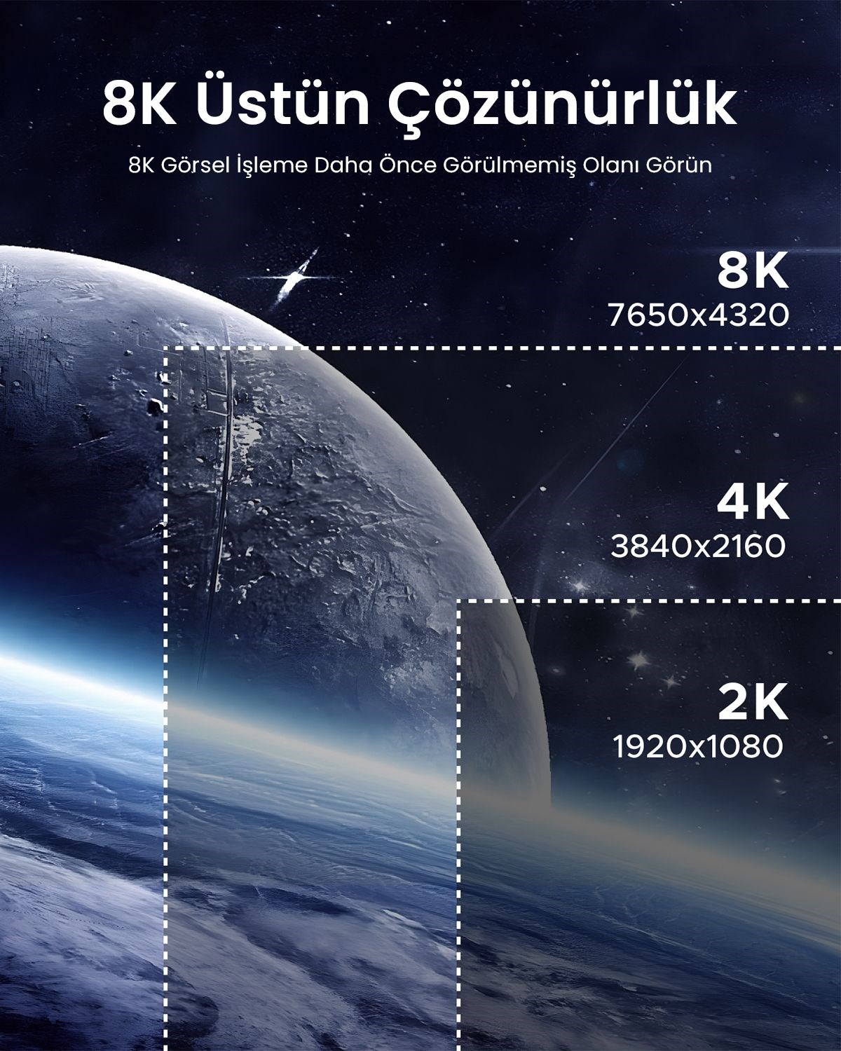 UGREEN Alüminyum 8K 60Hz Dişi to Dişi v2.1 HDMI Uzatma Birleştirme Aparatı, 90592