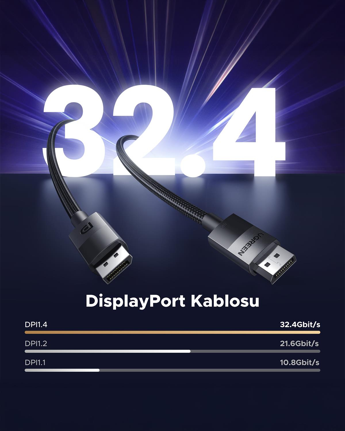 Ugreen 8K 60Hz Displayport to Displayport 1.4 Örgülü Kablo, 2m, 80392