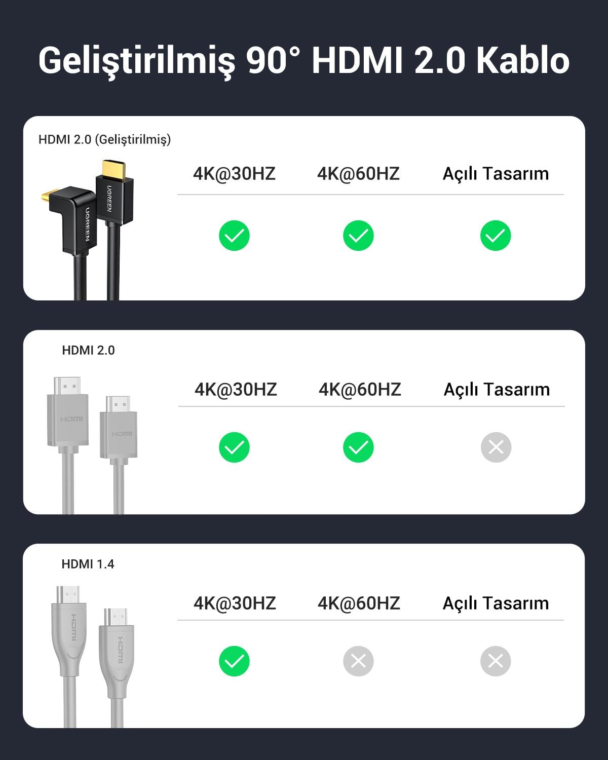 UGREEN HDMI 4K Cable Male to Male 90 Degree Black 2m, 10173