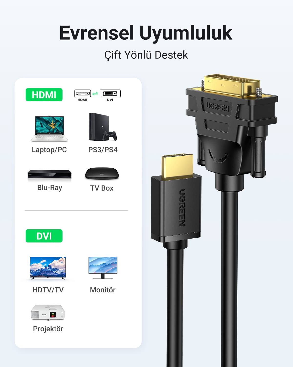 UGREEN HDMI to DVI 1080P Çift Yönlü Görüntü Aktarma Kablosu, 2 Metre, 10135