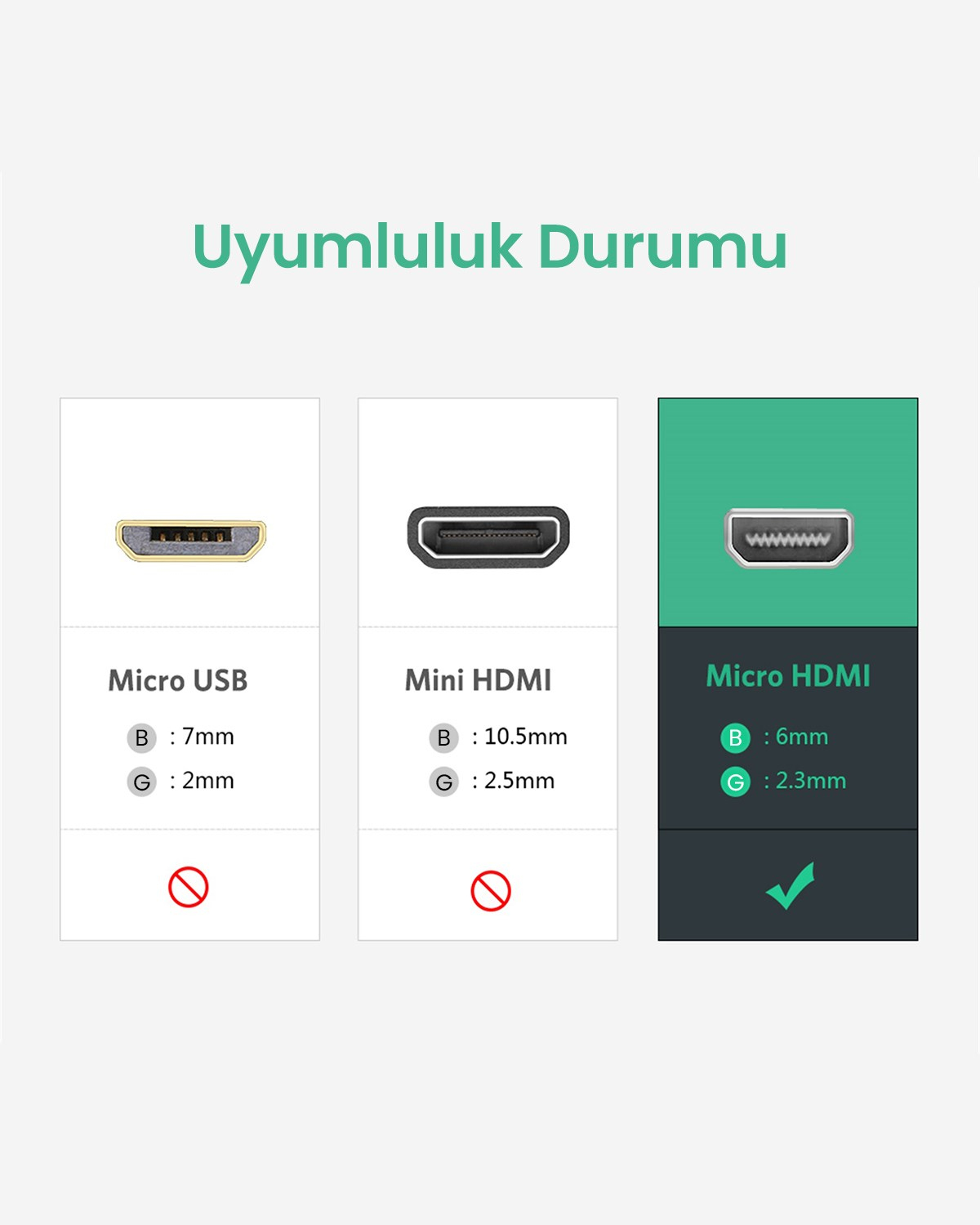 UGREEN HDMI to VGA Dişi Çevirici Adaptör Siyah, 40253